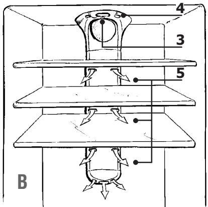 THOMSON AC30Z - Pourmettre en marche la ventilation: - 2