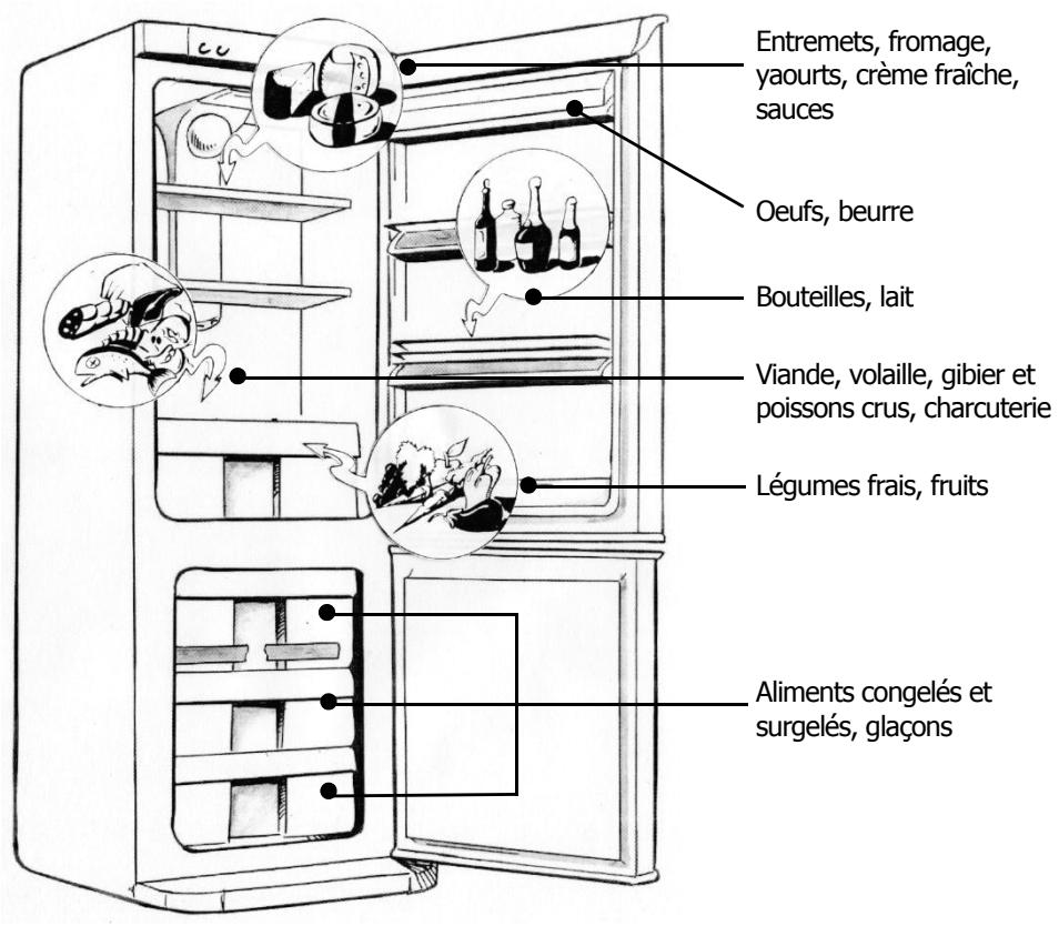 THOMSON AC30Z - Rangement des aliments dans votre réfrigérateur - 2