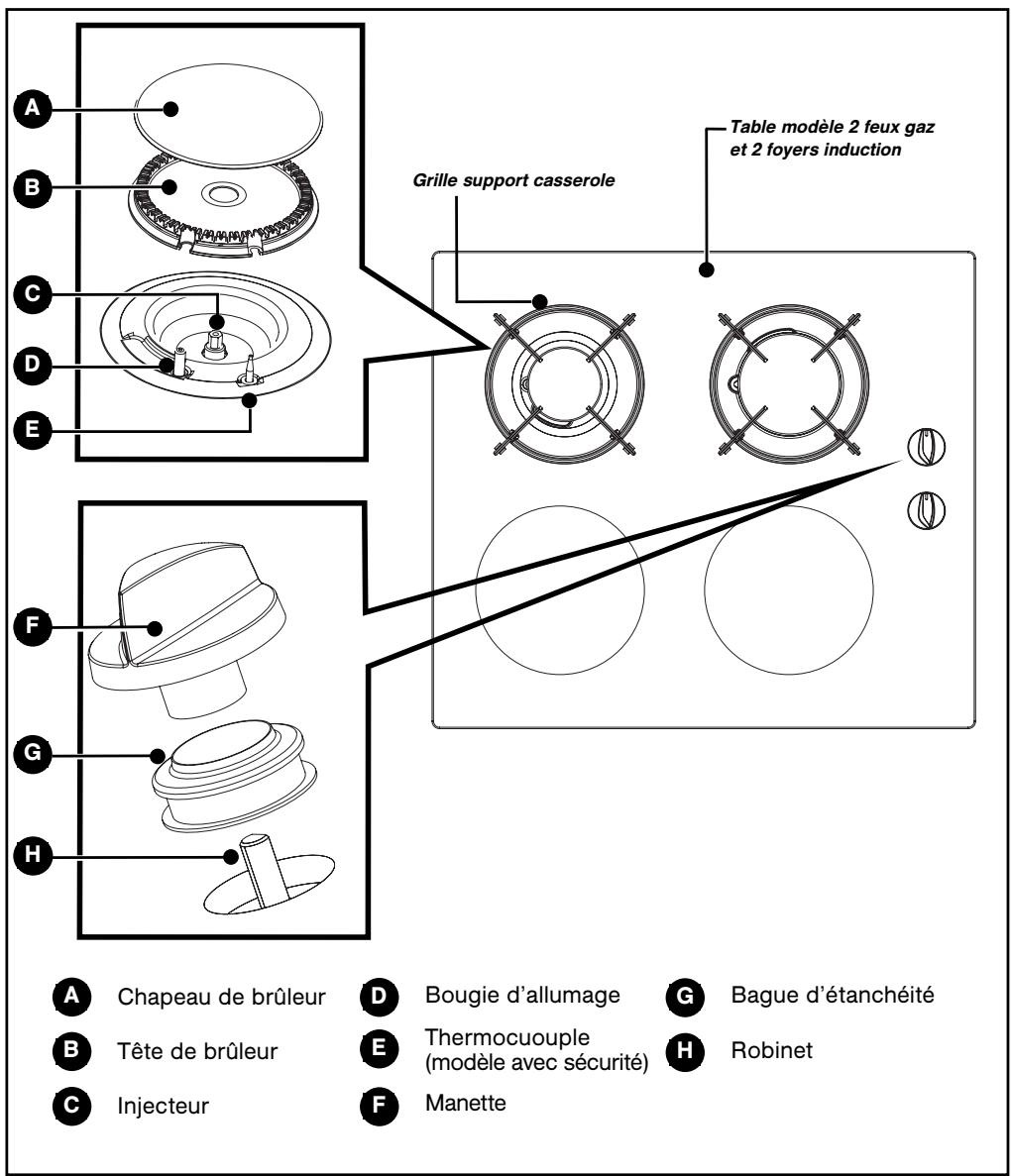 FAGOR IGF-22RS - DESCRIPTION DE VOTRE TABLE - 1