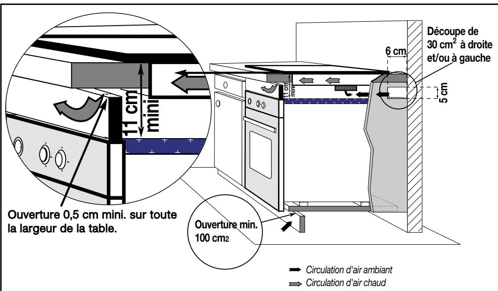 FAGOR IGF-22RS - -Au-dessus d'un four (Fig. 01) - 1