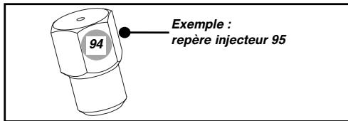 FAGOR IGF-22RS - - Repérage des injecteurs - 1