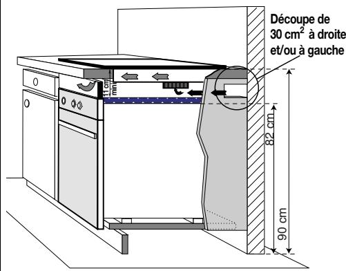 FAGOR IGF-22RS - CAS D'ENCASTREMENT AU-DESSUS D'UN LAVE-VAISSELL - 1