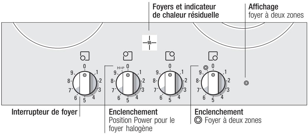 BOSCH PKE 615 VO1E INOX - Le bandeau de commande - 1