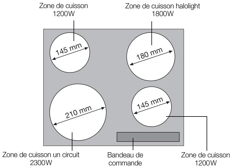 ARTHUR MARTIN AHS 60120 WC - Comment éviter d'endommager l'appareil - 1