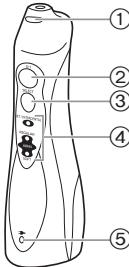PANASONIC EW1411H845 - Identification des pièces - 1
