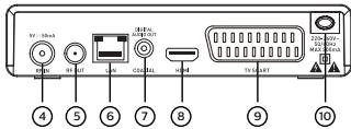 NEOVIU T2D - Panneau arrière du décodeur - 1