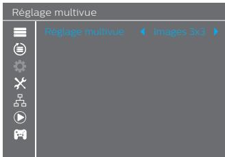 NEOVIU T2D - Réglage multivue - 1