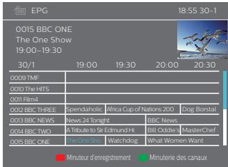 NEOVIU T2D - Accéder à l'epg de toutes les chaînes : - 1
