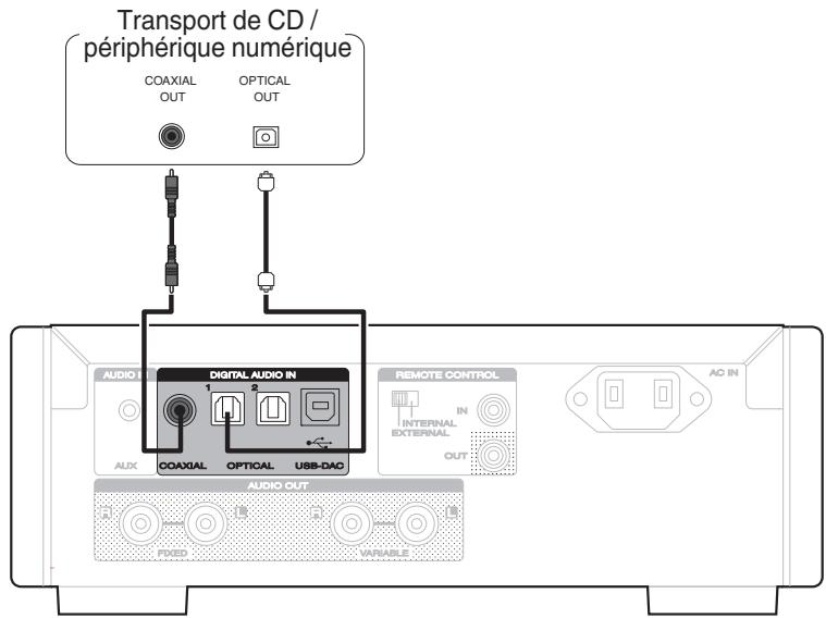 MARANTZ HDDAC1 - Connexion à un périphérique avec des bornes de sortie audio numériques - 1