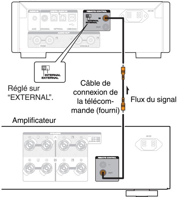 MARANTZ HDDAC1 - Modèles d'iPod/iPhone pris en charge - 4