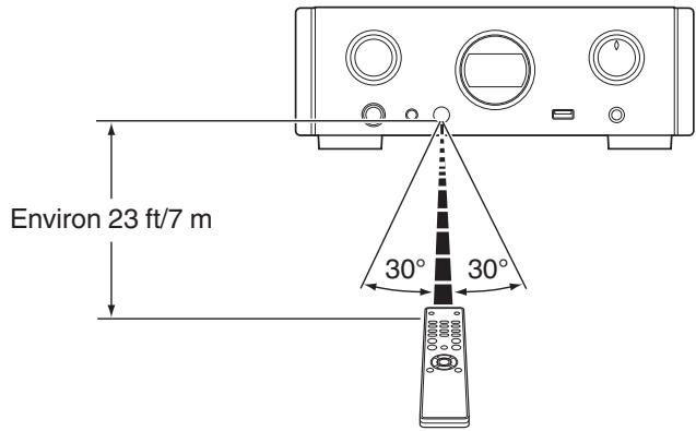 MARANTZ HDDAC1 - Portée de la télécommande - 1