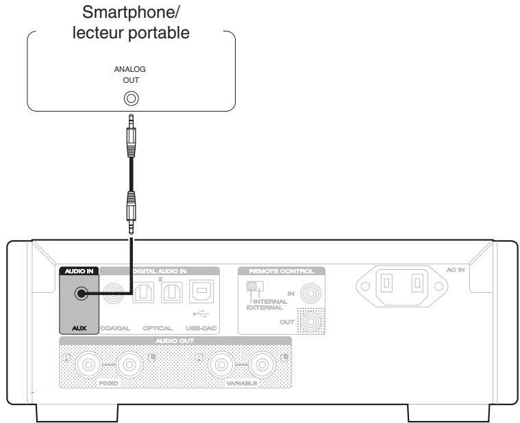 MARANTZ HDDAC1 - Connexion d'un smartphone ou d'un lecteur portable - 1