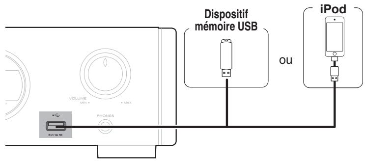 MARANTZ HDDAC1 - Connexion d'un iPod ou d'un dispositif mémoire USB sur le port USB - 1