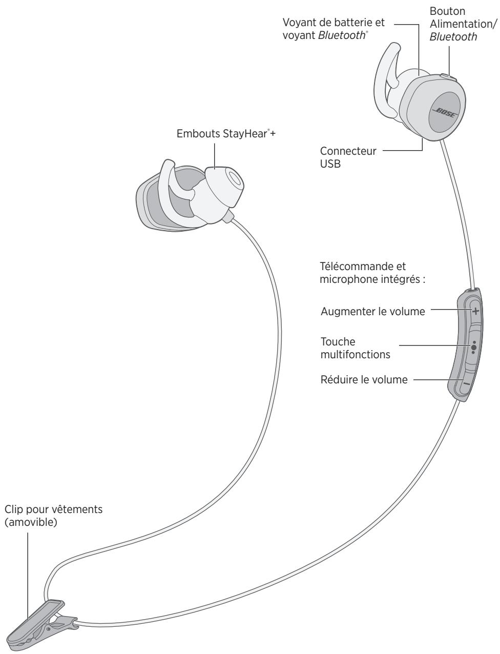 BOSE REFERENCE - Déballage - 1