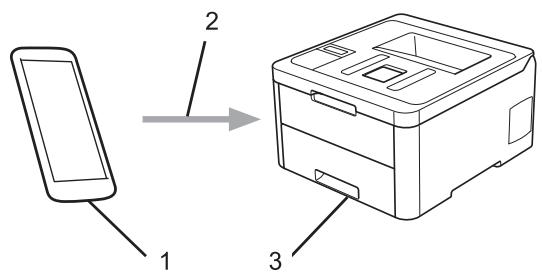 BROTHER L3230CDW - Service d'impression Mopria® - 2