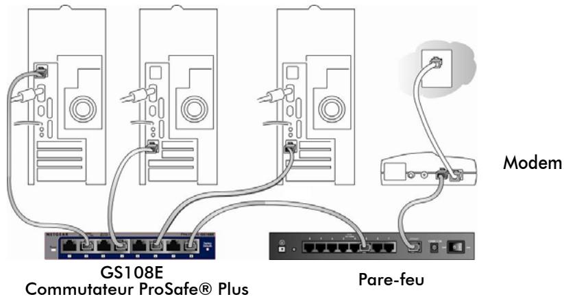 NETGEAR GS108E-300PES - Installation du commutateur et branchement des périphériques - 1