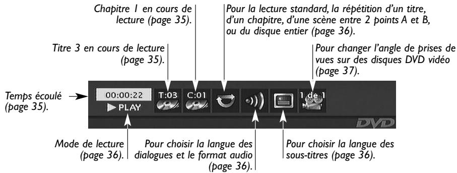 THOMSON DTH7500 - Avec un disque DVD - 1