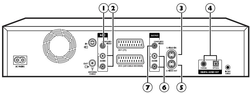 THOMSON DTH7500 - Connexions et Réglages - 1