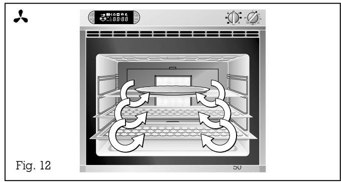 GAGGENAU EB 211-101 CG ANTHRACO - Modes de fonctionnement - 1