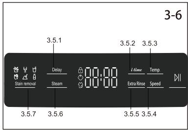 HAIER HW120-B14979 - Function buttons - 1
