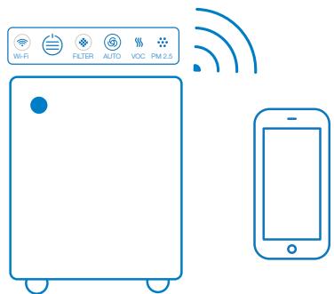 BLUEAIR 405 - Blueair 400 series - 1