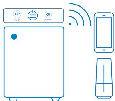 BLUEAIR 405 - Blueair 400 series - 2