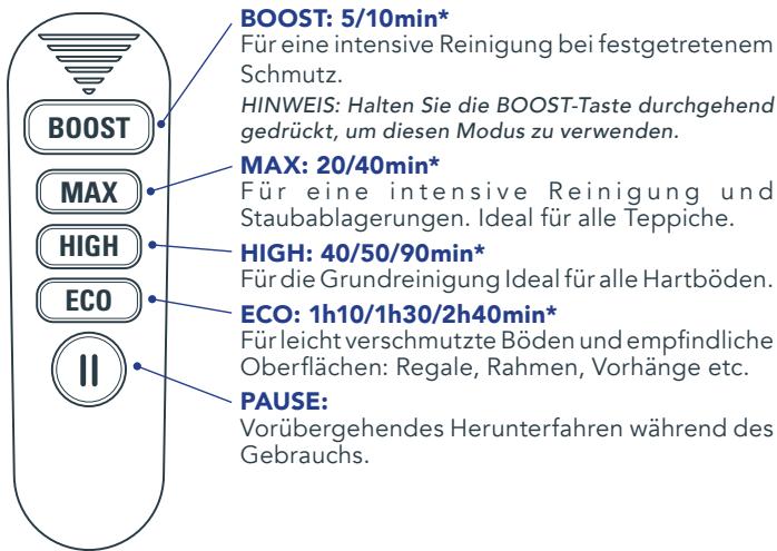 ROWENTA X7777EAR - POWER-MODUS - 1
