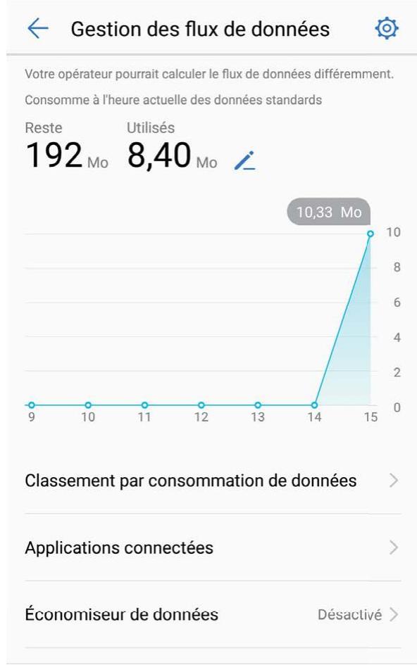 HUAWEI P Smart Bleu 4389310 - Gérer les données mobiles - 1