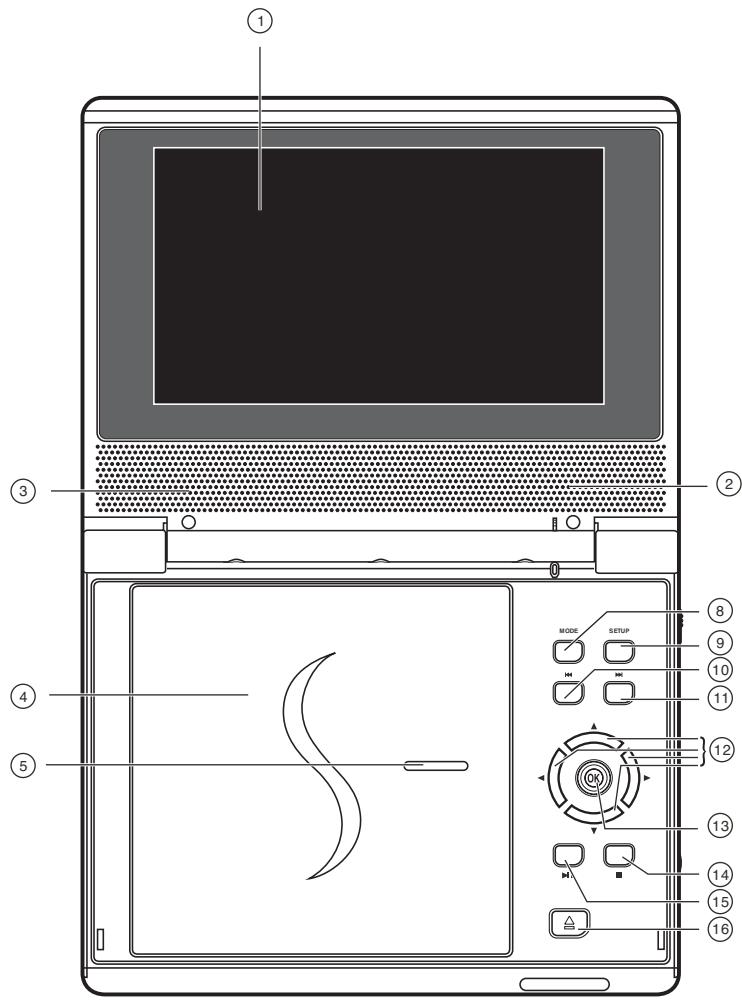 THOMSON DTH-714DVB - Commandes et prises sur l'appareil - 1