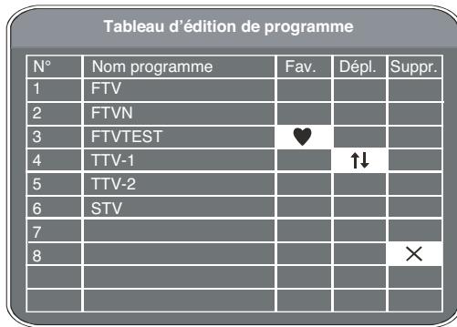 THOMSON DTH-714DVB - Définir la liste des chaînes - 3