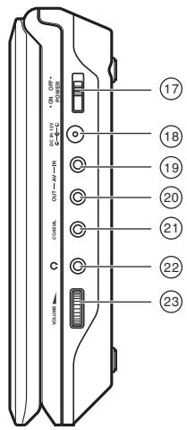 THOMSON DTH-714DVB - Commandes et prises sur l'appareil - 3