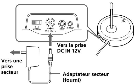 TOSHIBA MDR-RF800RK - Raccordez l'adaptateur secteur fourni au transmetteur. - 1