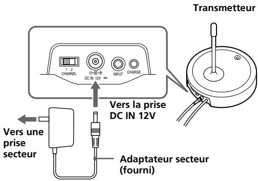 TOSHIBA MDR-RF800RK - Préparation du transmetteur - 2
