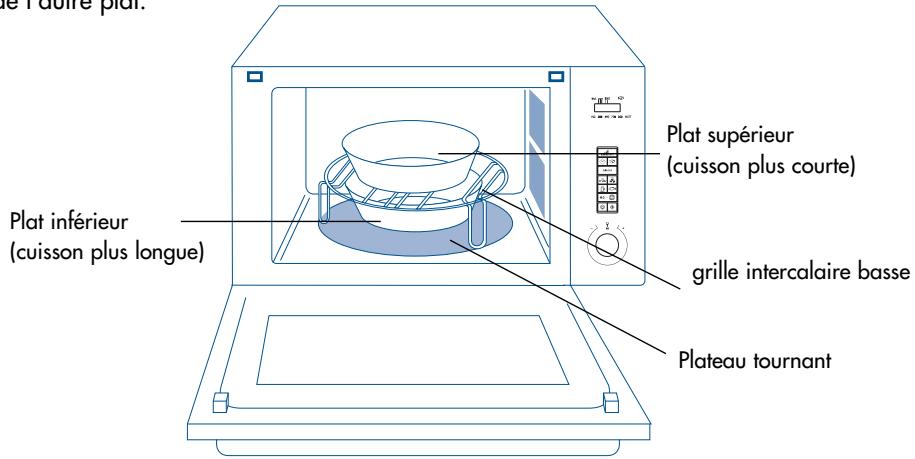 ROSIERES RSK 309 IN - - CUISSON SIMULTANÉE SUR DEUX NIVEAUX - 1