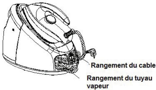 FAGOR GENERATEUR VAPEUR FG219 - Rangement du cordon d'alimentation et du tuyau d'alimentation - 1