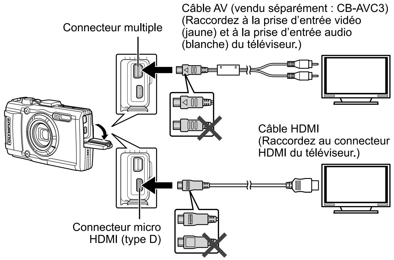 OLYMPUS TG-3 - Visualisation de photos sur la TV - 1