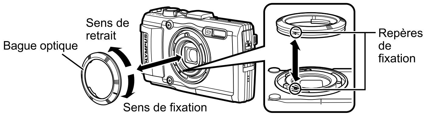 OLYMPUS TG-3 - Pour fixer/retirer la bague optique - 1