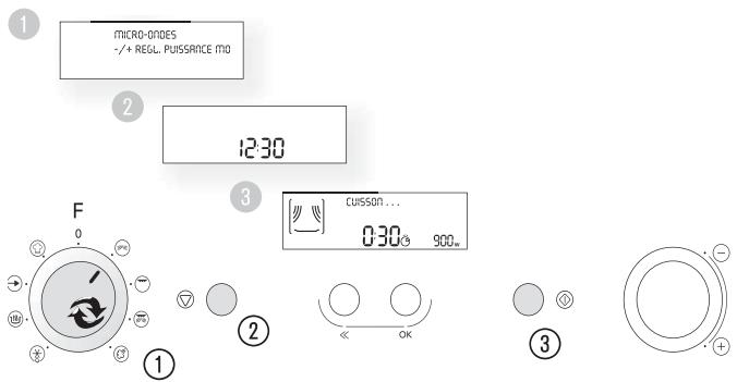 KITCHENAID KMGS3610 - Fonction JET Start (démarrage rapide) - 1