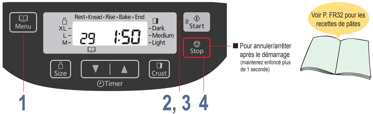 PANASONIC SD-ZB2512KKE - Préparation de pâté briochée - 1
