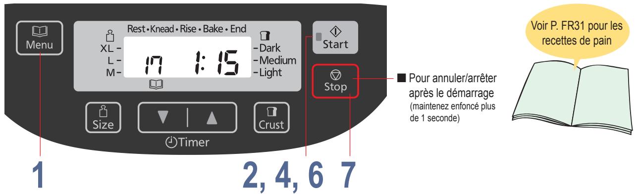 PANASONIC SD-ZB2512KKE - Préparation de pain rapide sans levure - 1