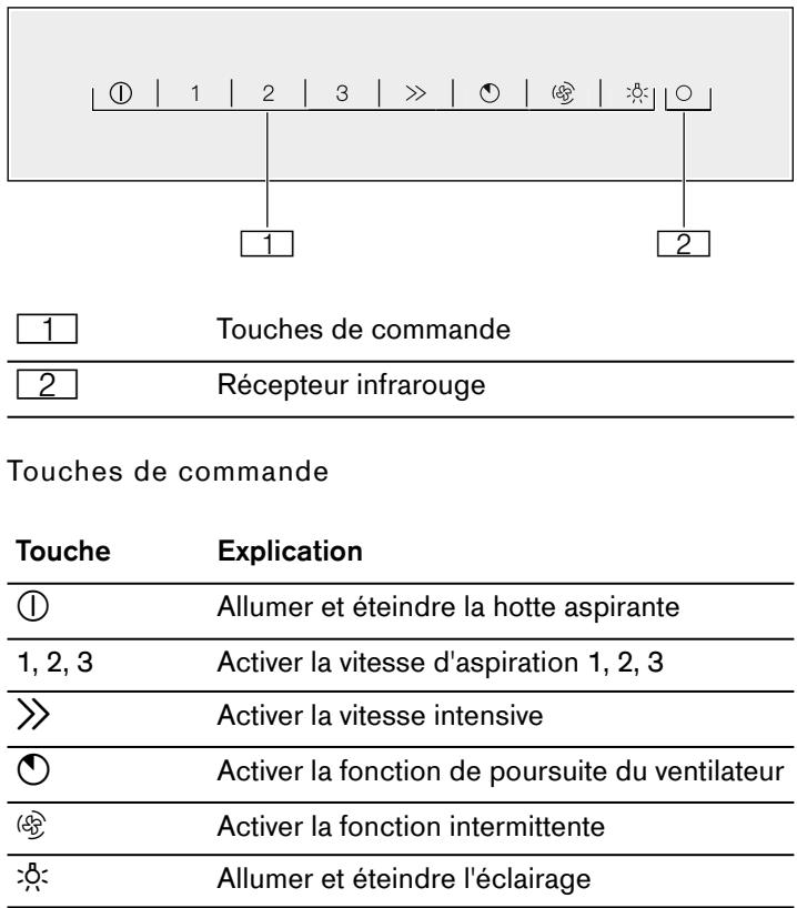 GAGGENAU AC231-120 - Éléments de commande - 2