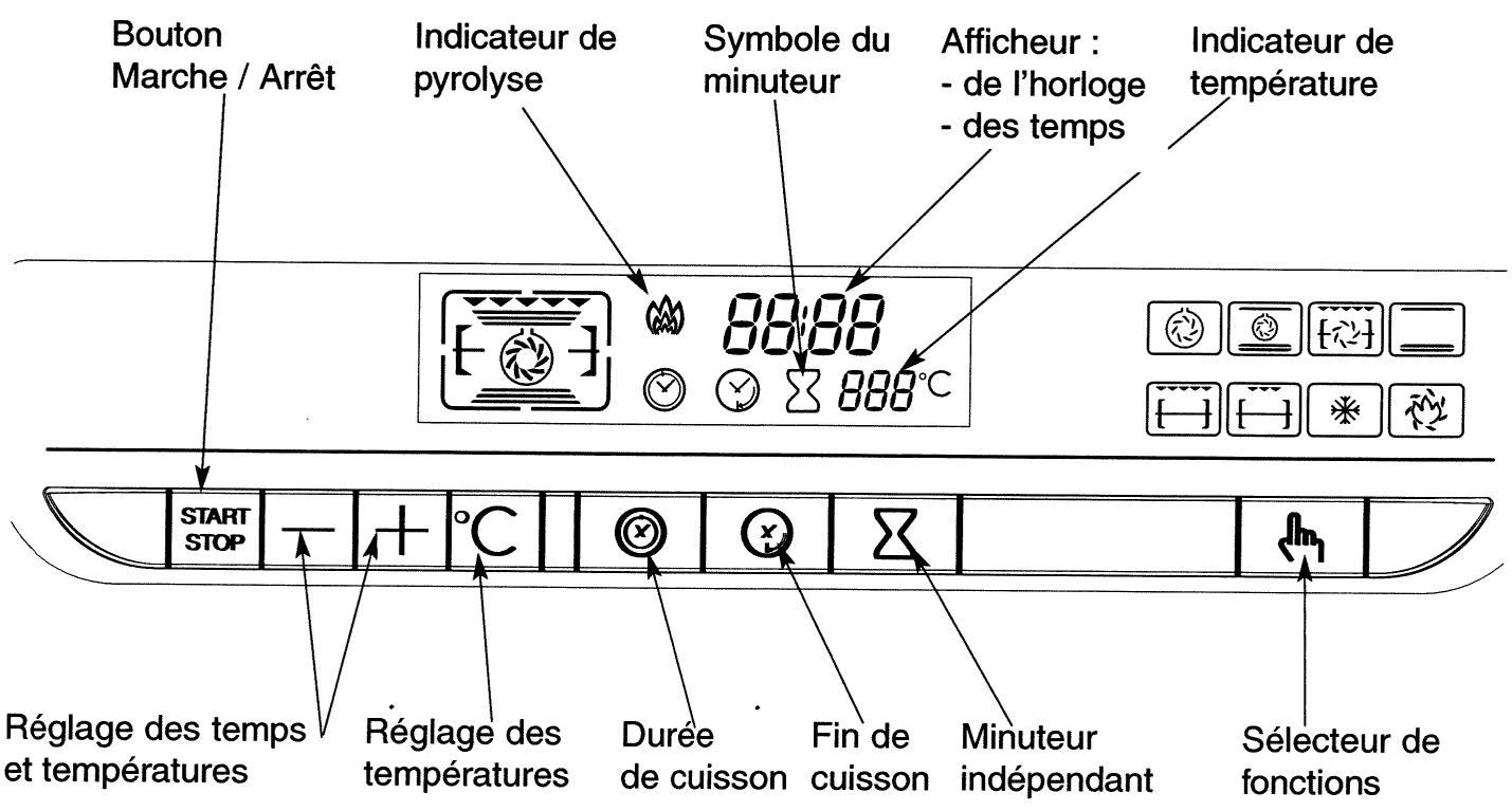DE DIETRICH DOP 100 - Le détaill de votre programmeur - 1
