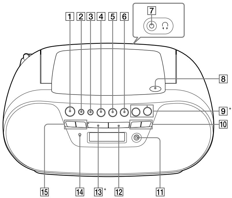 SONY ZSS10CP.CED - Fonctions de base - 1