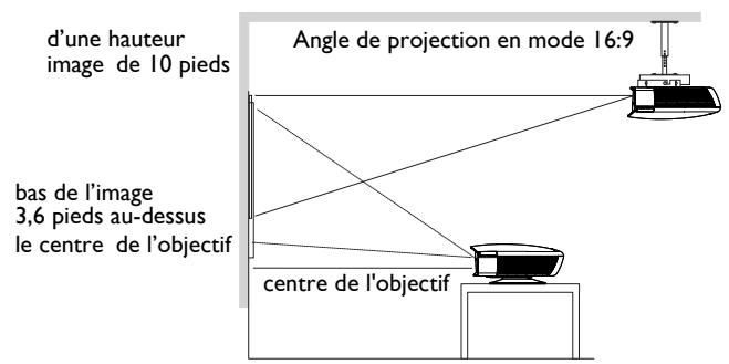 INFOCUS IN 81 NOIR - Positionner le projecteur - 1