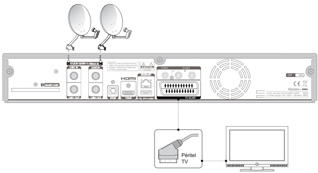 VISIOSAT TNT 5050 TNTSAT - Utilisation d'un cable Péritel - 1