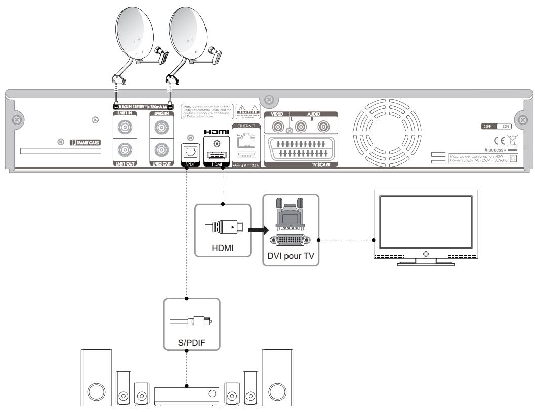 VISIOSAT TNT 5050 TNTSAT - Lorsque vous estes équipé d'un récepteur A/V - 1