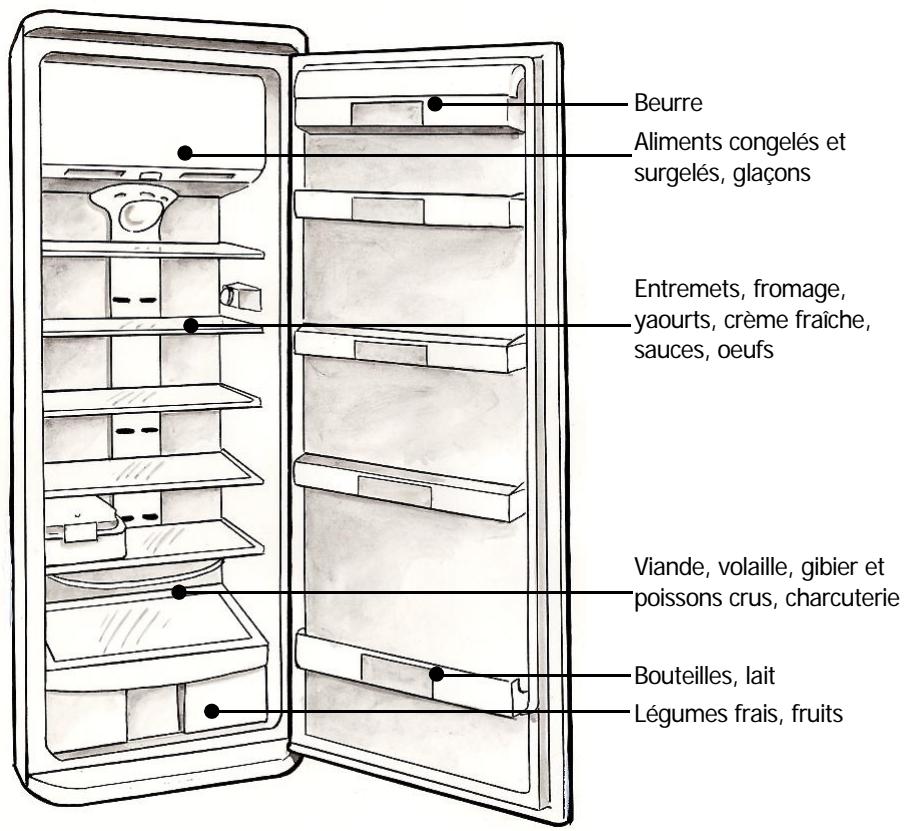 BRANDT SF 35750 BLANC - Rangement des aliments dans votre réfrigerateur - 2