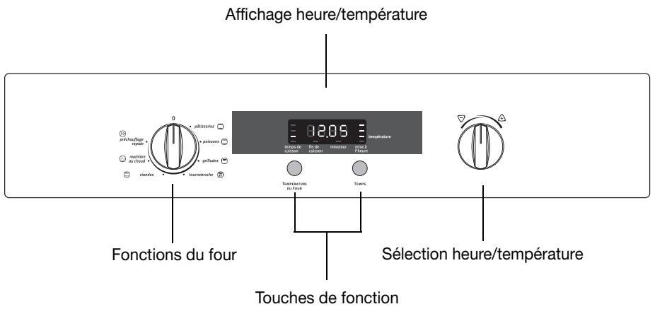 ARTHUR MARTIN FE 3414 NG - Bandeau de commandes - 1