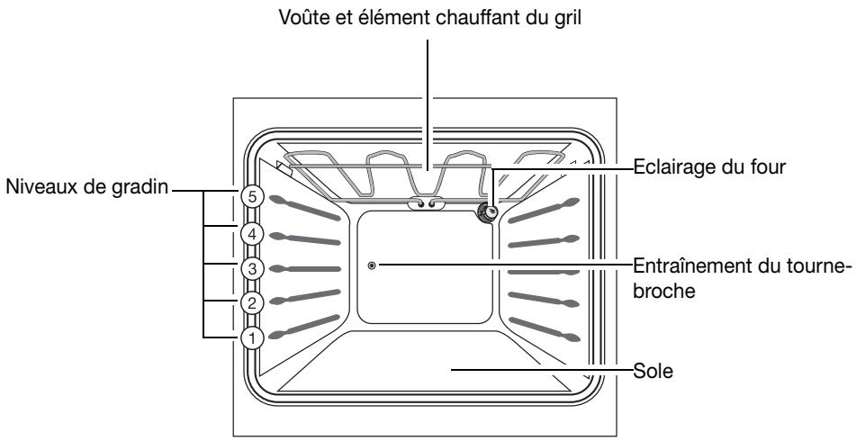 ARTHUR MARTIN FE 3414 NG - Equipement du four - 1