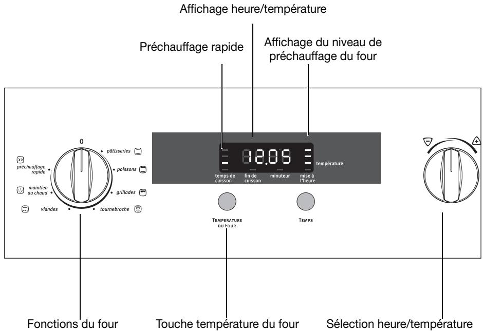 ARTHUR MARTIN FE 3414 NG - Mettre le four en marche et l'arrête - 1